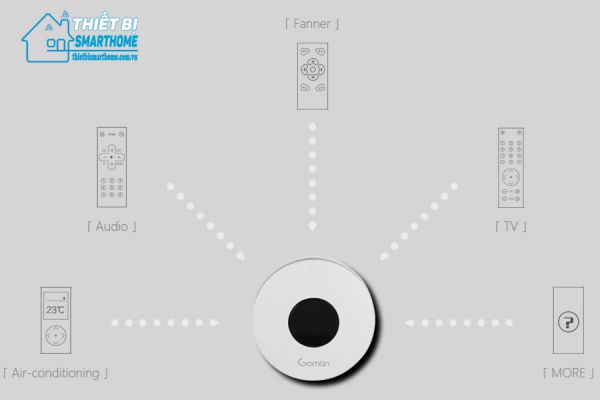 Thiết Bị Smarthome - Thiết bị điều khiển hồng ngoại Wifi Goman 1